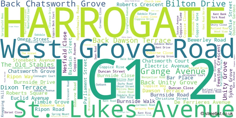 A word cloud for the HG1 2 postcode